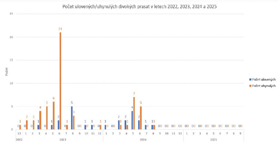 2025-09-25-Přehled nákazové situace za období 8. - 21. 9. 2025-5.jpg